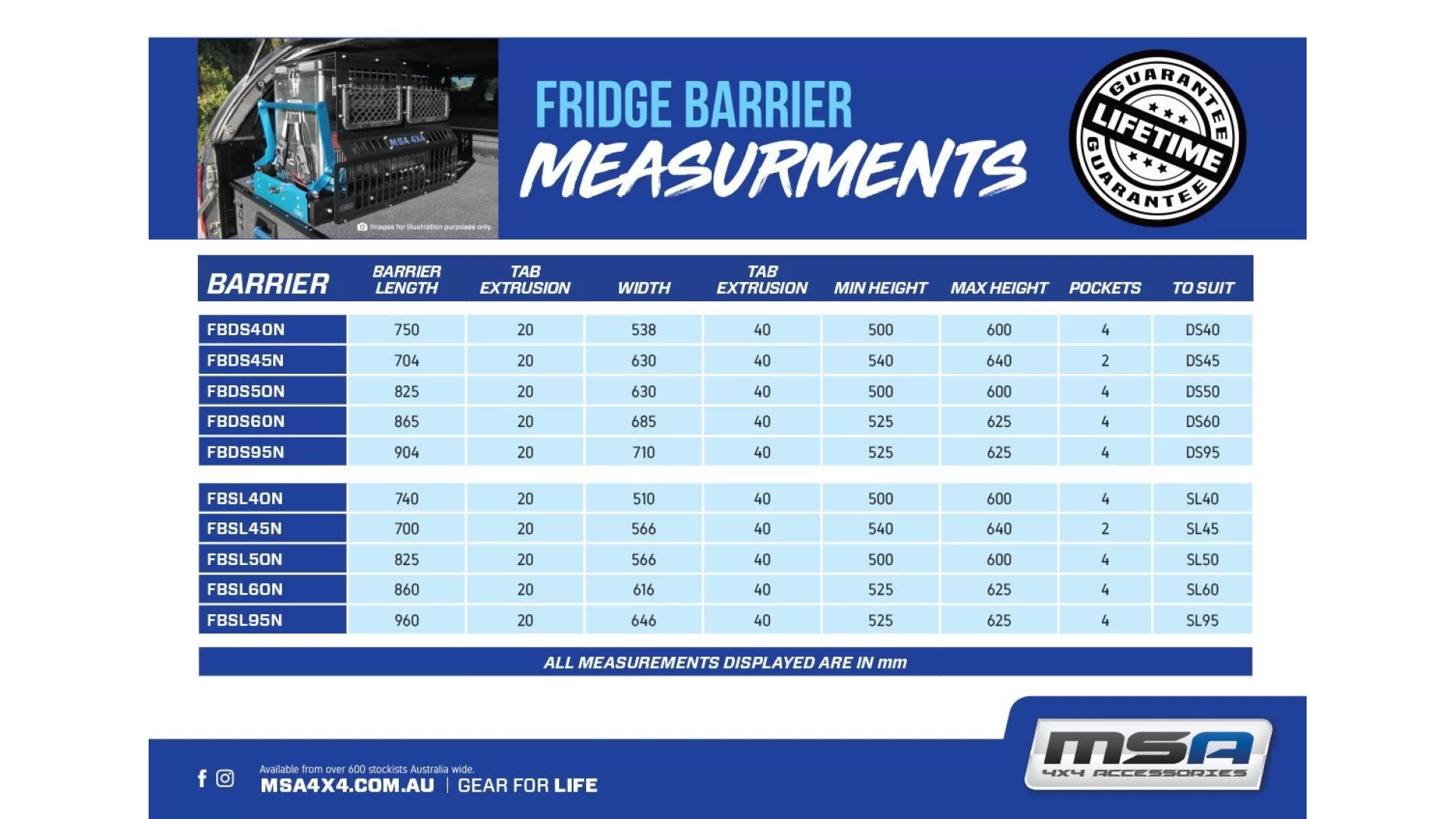 MSA New Fridge Barrier DS60 - FBDS60N - View 1