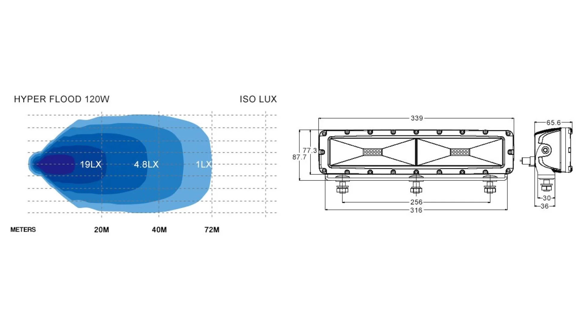Stedi Hyper LED Flood Lights 14 Inch 120w LEDHYPR-14-120W - View 6