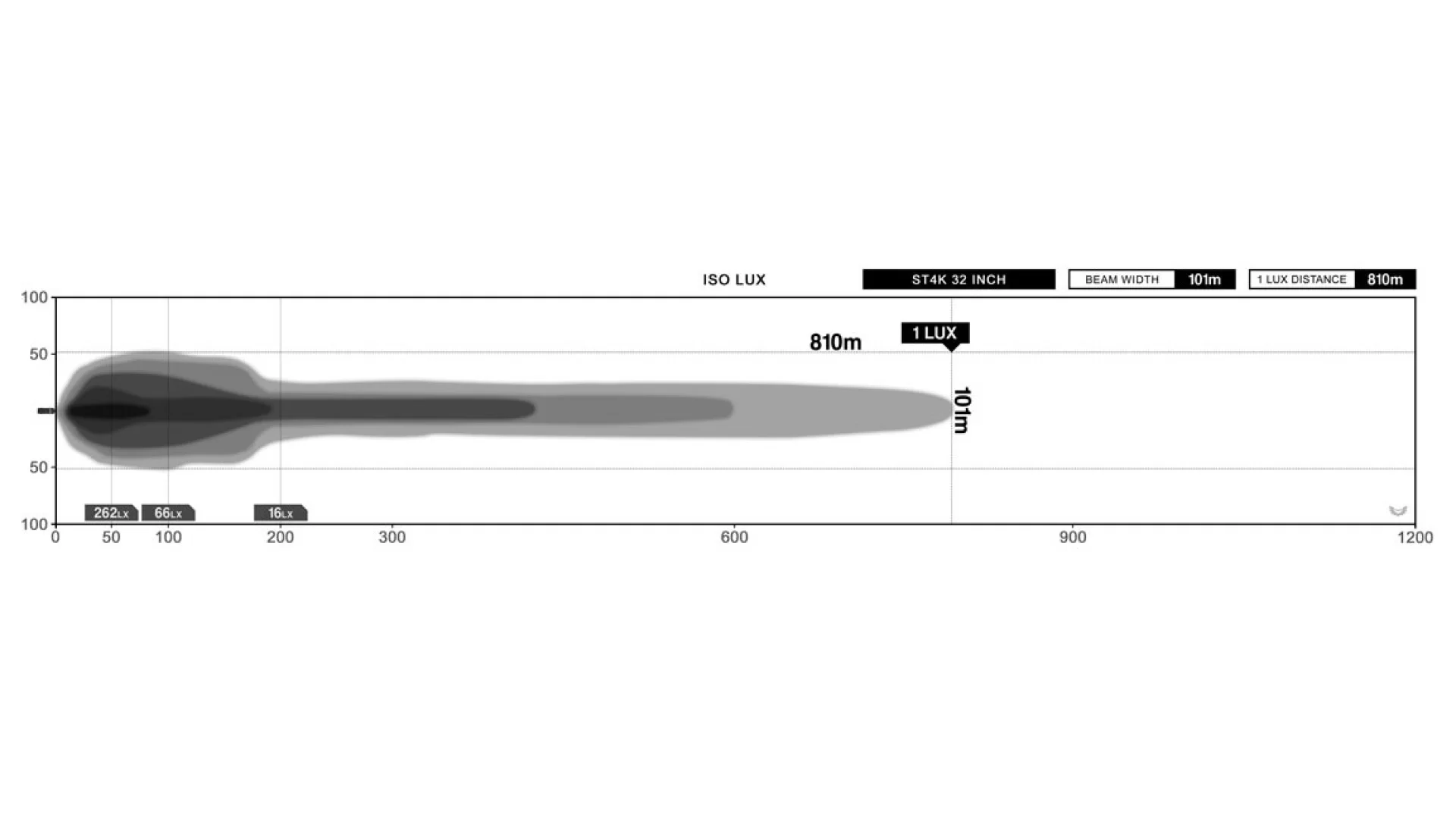 Stedi 32 Inch ST4K 60 LED Double Row Light Bar - LEDST4K-32-60L - View 1