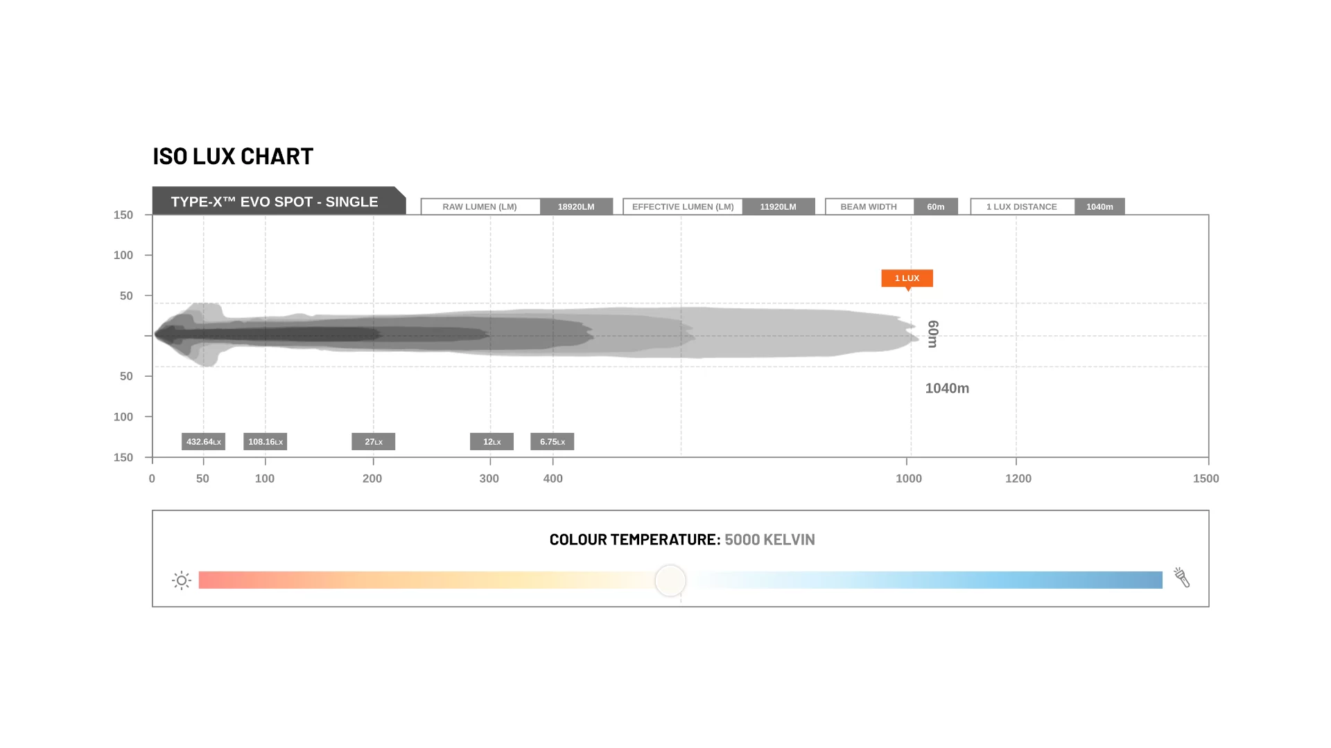Stedi Type-X PRO EVO | Spot Beam (Single) - LEDTYPE-X-EVO-SPOT - View 2